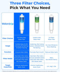 Road Tripping RV Inline Water Filter For Garden Hose And Camper Sweet Crisp Drinking Purification No Nonsense Multi Stage Filtration System featured in instructional image comparing filter options.