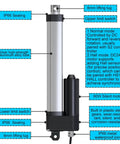 Heavy Duty Electric Linear Actuator 4000N IP66 DC24V Hall Sensor Stainless Steel Telescopic Tube with labels showing features