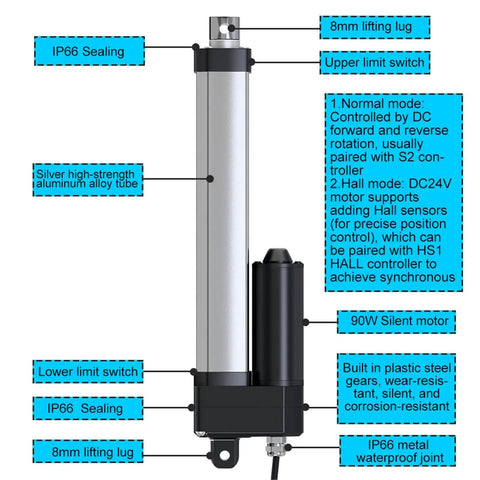 Heavy Duty Electric Linear Actuator 4000N IP66 DC24V Hall Sensor Stainless Steel Telescopic Tube with labels showing features