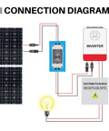 Connection diagram with 63 Amp DC Solar Disconnect Switch Isolator 1000V for solar power weatherproof RV breaker box.