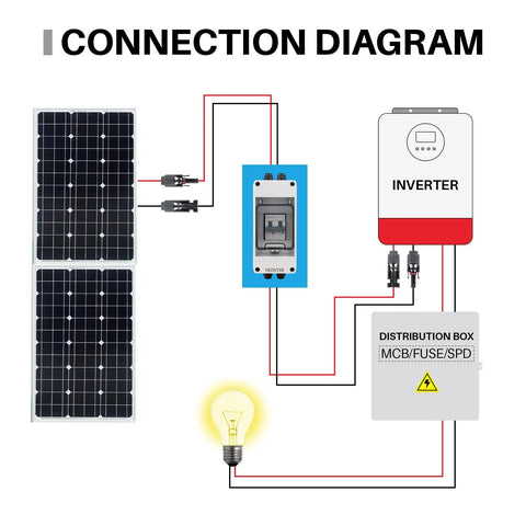 Connection diagram with 63 Amp DC Solar Disconnect Switch Isolator 1000V for solar power weatherproof RV breaker box.