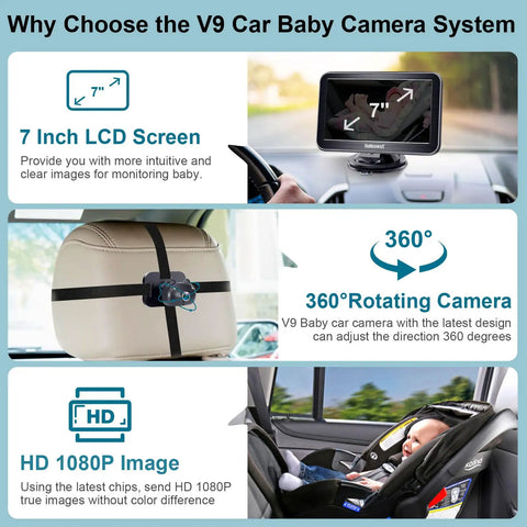 Infographic showing 7 Inch Car Backseat Monitor With USB Plug And Play Setup 360 Degree Rotating Dual Camera For Two Kids 1080P HD Video