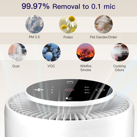 Replacement Filters For AP070A And AP070B Air Purifier 2 Pack With Activated Carbon and High Efficiency HEPA controls dust and odors.