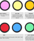 6-Piece 1.25-Inch Colorful Telescope Eyepiece Filter Kit With Storage Box For Pro-Grade Lunar And Planetary Viewing Includes Red Orange Yellow Green Blue Moon Filters To Boost Contrast And Cut Glare For Amateur Stargazers, showcasing filters with descriptions of uses, including red, yellow, and blue filters.