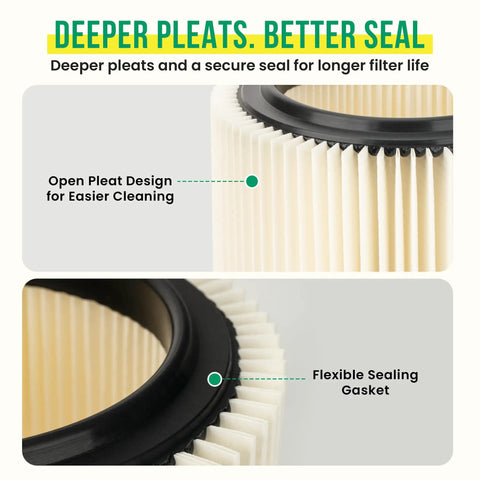 Replacement Vacuum Filter For Craftsman And Ridgid Shop Vacs Two Pack Part Numbers 9 17816 And VF4000 Original Filter close-up