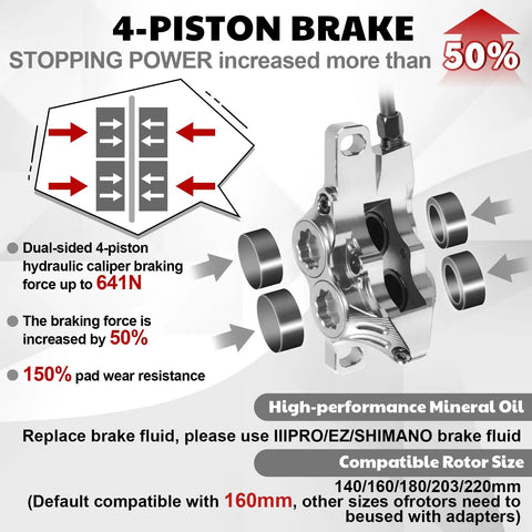 Diagram showing Four Piston Hydraulic Mountain Bike Disc Brake Set with Ceramic Pads, highlighting dual-sided caliper and increased stopping power.