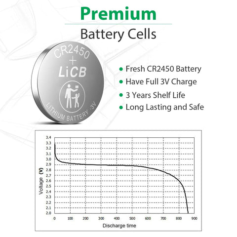 CR2450 3V Lithium Batteries 10 Pack Grade A Coin Cell Power for electronics with discharge graph.