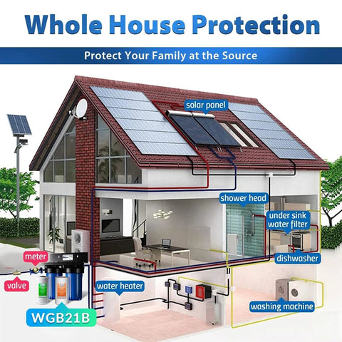 Two Stage Whole House Water Filtration System With 10 Inch Sediment Filter And CTO Carbon Filter installation diagram.