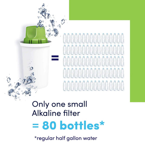 Alkaline Water Filter Cartridges 3 Pack BPA Free For Brita Pitchers And Other Brands Raises pH Adds Magnesium Improves Taste And Odor Easy Replacement For Fresh, Crisp H2O with equivalent of 80 water bottles