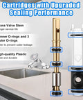 Two Pack Brass Dual Seal Faucet Cartridge Replacement For Moen 1225 1225B Single Handle Faucets with sealing performance features
