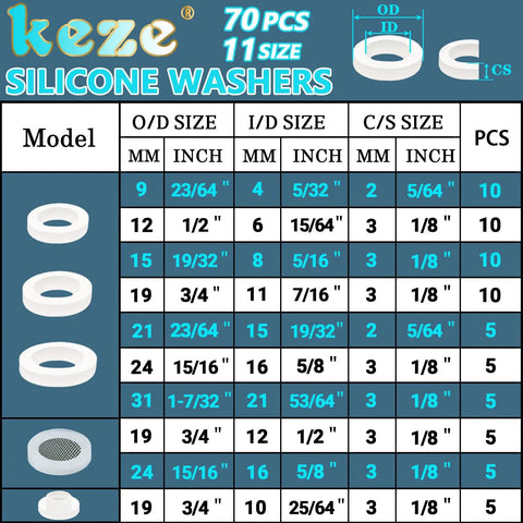 Chart of 70 pcs silicone washers set with various sizes, including O/D, I/D, and C/S measurements, ideal for faucet and plumbing repairs.