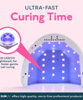UV LED Nail Lamp For Gel Polish With Auto Sensor And 3 Timer Settings Pro Grade Nail Dryer showing 30 LED lights inside