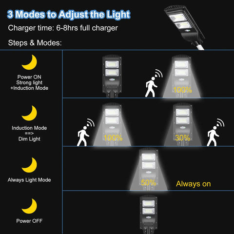 Image showing the Ultra Bright Solar Street Lights Outdoor Security with Motion Sensor, demonstrating 3 light modes and charging details.