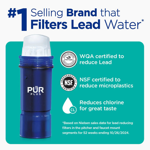 #1 selling lead-reducing filter with certifications and benefits.