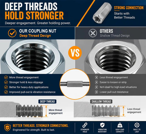 Eight Piece 3/8 Inch Hex Coupling Nuts For Threaded Rods Heavy Duty Carbon Steel Construction 3/8-16 Coarse Threads comparison with deep and shallow threads