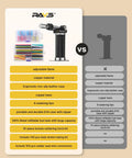 Comparison chart showing Pro Grade Butane Torch Kit With 16 Pieces, Cordless Soldering Iron, heat shrink tubing, and connectors.