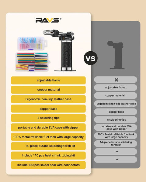 Comparison chart showing Pro Grade Butane Torch Kit With 16 Pieces, Cordless Soldering Iron, heat shrink tubing, and connectors.
