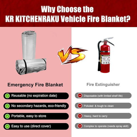 KR KITCHENRAKU Vehicle Fire Blanket comparison with fire extinguisher highlighting reuse, eco-friendliness, and ease of use.
