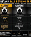 One Inch Chrome Steel Bearing Balls G25 Grade AISI 52100 High Precision Two Pack For Heavy Duty Machinery And Bearings Durable Chrome Steel Balls For Precision Fit And Smooth Motion infographic