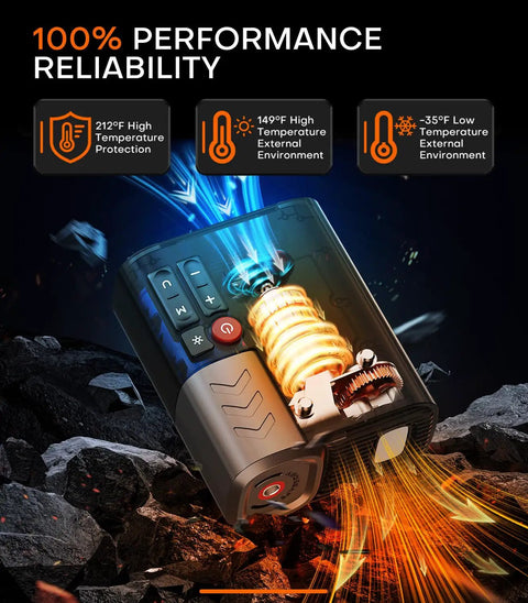 Portable Tire Inflator With App Control Three Times Faster Pump 160 PSI 48 LPM Electric Tire Pump 10400mAh Battery