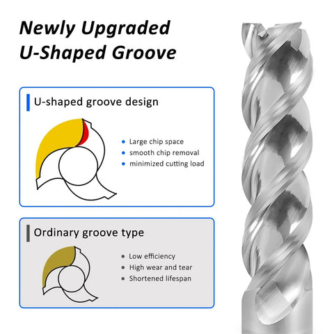 Diagram illustrating U-shaped groove design of Carbide Square End Mill 8mm Shank, 8mm Cutting Diameter in aluminum milling