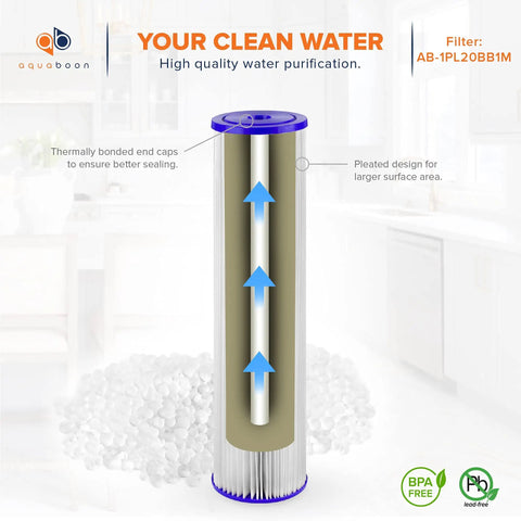 Diagram of a 1 Micron Whole House Pleated Sediment Water Filter Cartridge Twenty By Four And A Half Inch Replacement in kitchen