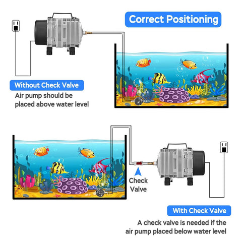 Heavy Duty Commercial Aquarium Air Pump Featuring Cast Aluminum Housing For Fish Tank Bubbler And Pond Aerator 18 Watt 600 Gph setup illustration