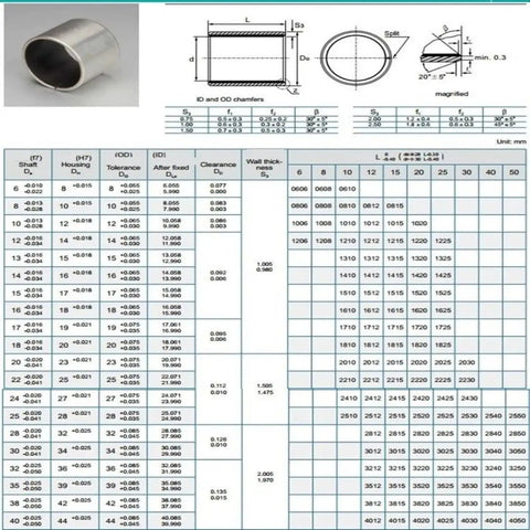 Ten Pack Of SF1 Self Lubricating Bushings 20Mm X 15Mm Oilless Sleeves, included specs and size chart for heavy machinery use.