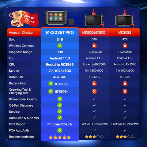 Comparison chart featuring MaxiCOM MK808BT Pro Bidirectional Diagnostic Tool With 2026 Upgrade vs MK900/MX900 and MK808S.