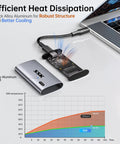 128GB Portable External SSD Drive With Snappy Read And Write Speeds Up To 550 MB Per Second For Quick On The Go Backups, Media, And File Transfers For Laptops, Desktops, And Enthusiast Setups. Alloy aluminum shell connected to laptop, showing heat dissipation.