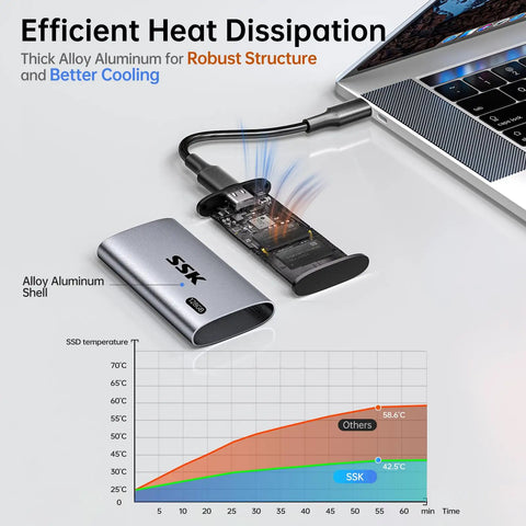 128GB Portable External SSD Drive With Snappy Read And Write Speeds Up To 550 MB Per Second For Quick On The Go Backups, Media, And File Transfers For Laptops, Desktops, And Enthusiast Setups. Alloy aluminum shell connected to laptop, showing heat dissipation.