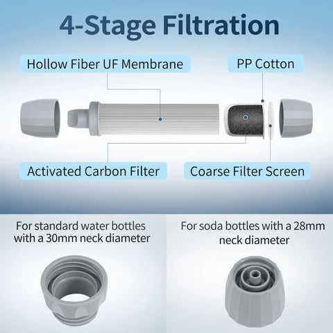 Two Pack Water Filter Straw for On the Go Drinking, Survival Purification Straw, 4-stage filtration diagram