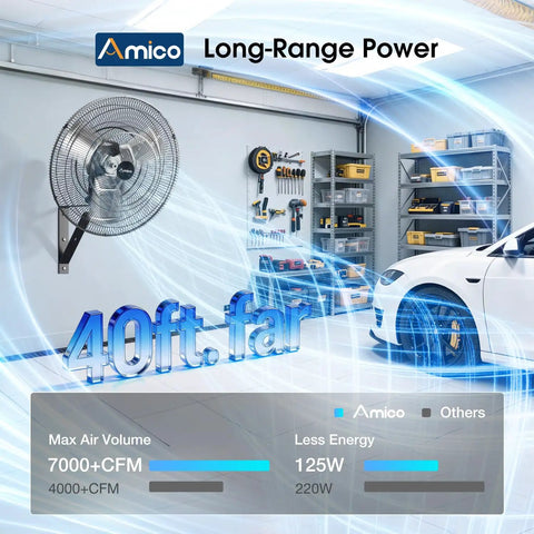 Heavy Duty 24 Inch Industrial Grade Wall Mount Fan With Remote Control 8 Speeds And 8690 CFM High Velocity Airflow Oscillating Shop Fan With Timer For Gym Garage Patio Outdoor Use mounted in garage