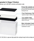 Pro Grade Laser Engraver Smoke Purifier With 4 Stage Filtration Solder Fume Extractor filter components and stages diagram