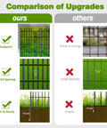 Comparison of upgrades of Easy Up No Dig Decorative Garden Fence Panels With Gate For Yard against competitors.
