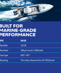 ST Blade Fuse Block Battery Terminal Mount 4 Way Kit features and marine boat usage details.