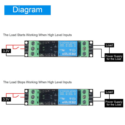Diagram of One Channel 3V 3.3V Relay High Level Driver Module With Optocoupler Isolation Plug And Play 10A 250VAC And 10A 30VDC Load