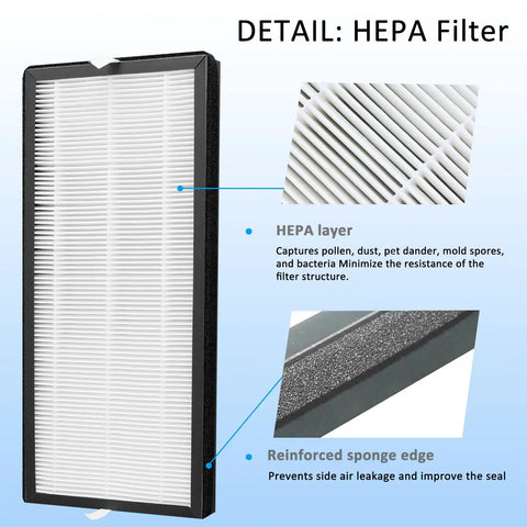 Detail of Activated Carbon And True HEPA Replacement Filter Set For PU4020 Intense Pure Air Purifiers Odor Zapper And Allergen Remover showing HEPA layer and sponge edge.