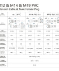 Specifications chart for M12 2 Pin Waterproof Connector Set Heavy Duty For LED Strip Lights 22 AWG 5 Pairs With 25 Cm Extension Cables IP65