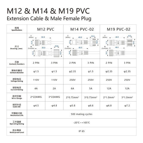 Specifications chart for M12 2 Pin Waterproof Connector Set Heavy Duty For LED Strip Lights 22 AWG 5 Pairs With 25 Cm Extension Cables IP65