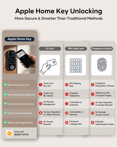 Seamless Front Door Smart Lock With Fingerprint Entry And Apple Home Key Compatibility. Enjoy No Sweat Wifi App Control For iPhone And Android Users. Rock Solid Home Security That Slips Right Over Your Existing Deadbolt Setup.