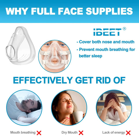 Infographic of Replacement Cushion For F20 Medium Full Face Mask Snug Leak Proof Fit That Seals Comfortably All Night Helps Dry Mouth