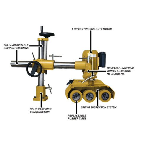 Rugged Three Roll Power Feeder 1 Horsepower 230V Three Phase Electric Workhorse showing durable motor and adjustable support columns.