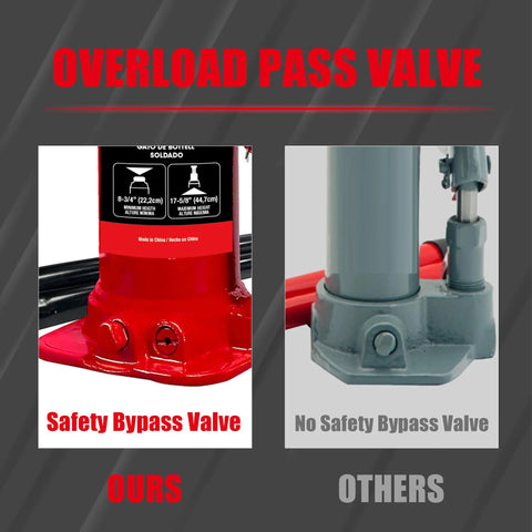 Comparison of 10 Ton Bottle Hydraulic Jack With 20,000 Lbs Capacity And Adjustable Screw Top Extension, red with overload protection.