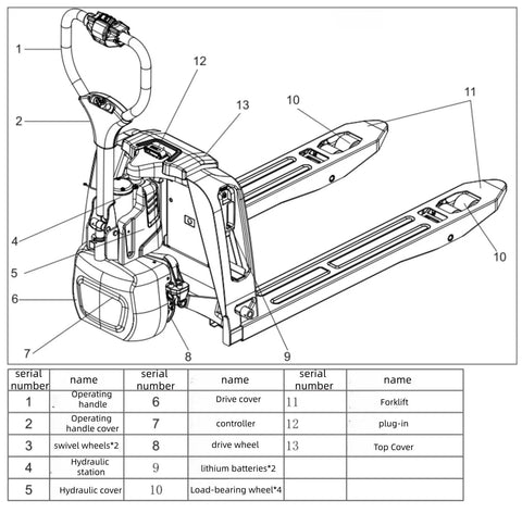Heavy Duty Full Electric Pallet Jack With 3300 Lbs Capacity And Huge Fork Size detailed parts diagram showing components and structure.