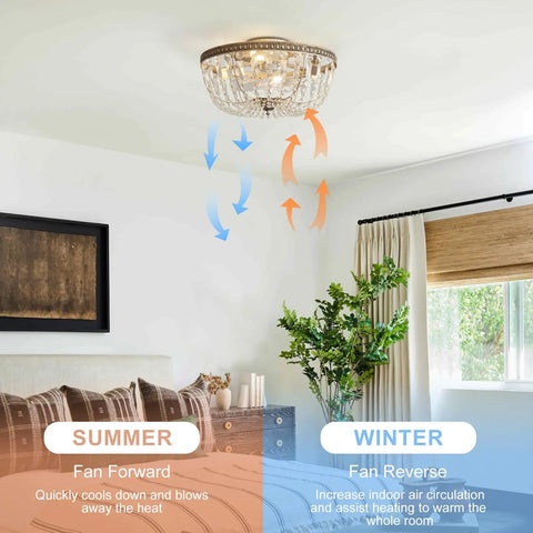 Ceiling fan in bedroom illustrating summer and winter settings with airflow direction, against a neutral backdrop.