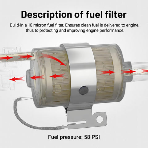 Kickass 6AN Braided Fuel Line Kit for LS Swap and EFI Conversion fuel filter with 58 PSI pressure indication