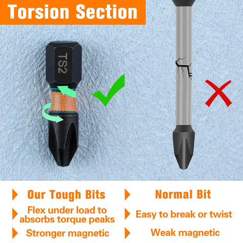 Comparison of Impact Magnetic Phillips Bit Set, 25 Pc, 1 Inch Bits With One Quarter Inch Hex Shank, S2 Steel, showing torsion vs normal bit