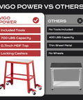 Heavy Duty Rolling Tool Platform With Smooth Glide Casters Universal Mobile Work Bench Stand For Drill Press And Miter Saw Setup Up To Seven Hundred Pounds Capacity Garage Shop Dog Upgrade image comparing features.
