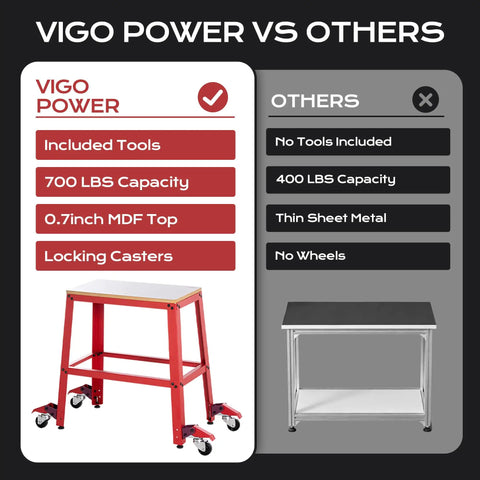 Heavy Duty Rolling Tool Platform With Smooth Glide Casters Universal Mobile Work Bench Stand For Drill Press And Miter Saw Setup Up To Seven Hundred Pounds Capacity Garage Shop Dog Upgrade image comparing features.